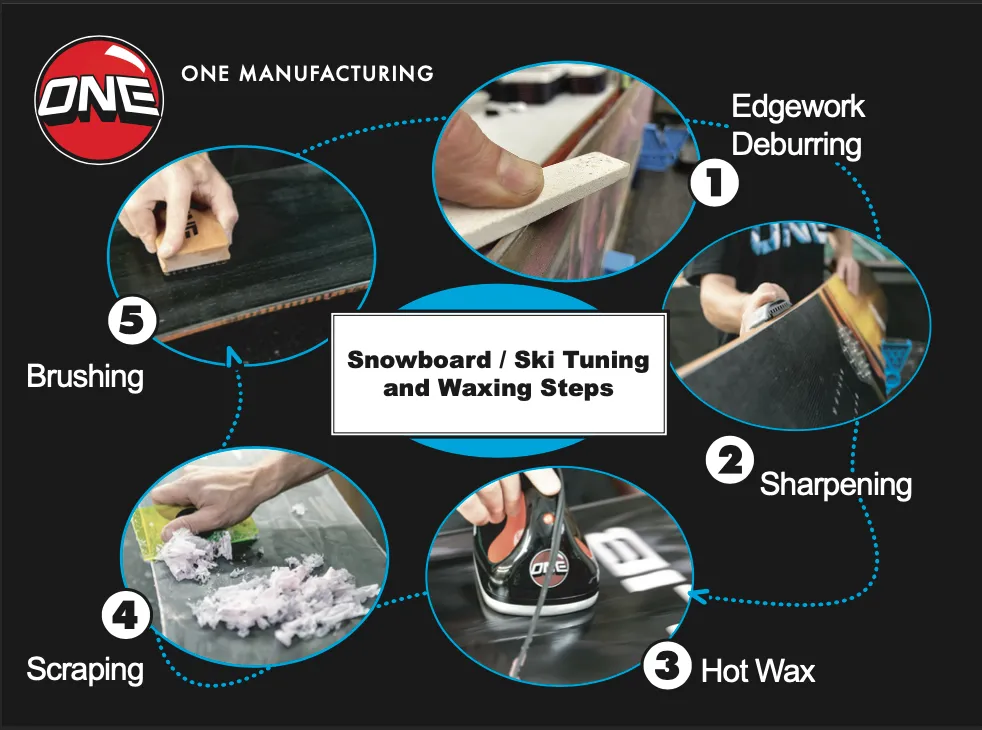 Basic Snowboard / Ski Tuning Kit