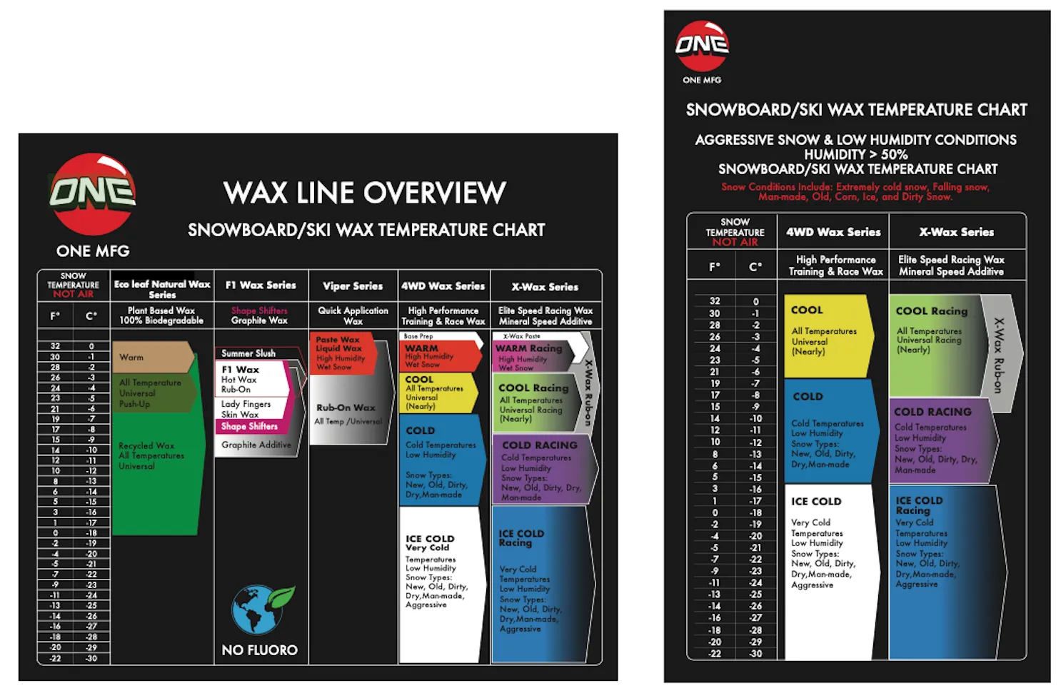 Basic Snowboard / Ski Tuning Kit